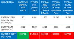 Based on approximate energy tarrifs and usage
