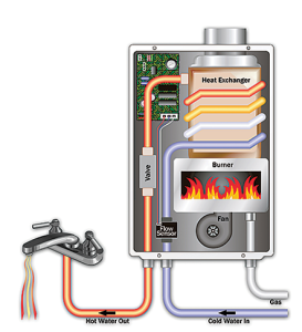 instantaneous image for other heaters