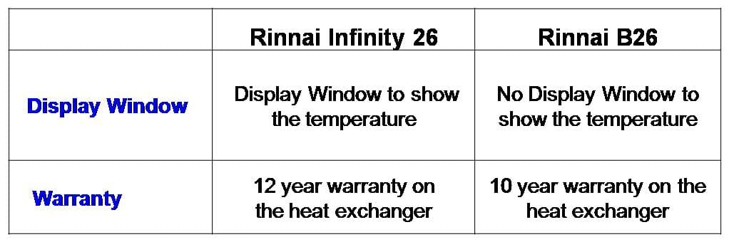 Rinnai Infinity vs Rinnai B26