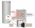 Diagram of hot water heat pump