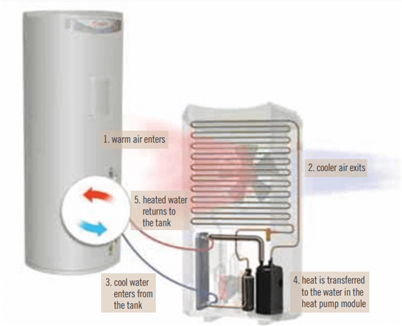 Diagram of hot water heat pump