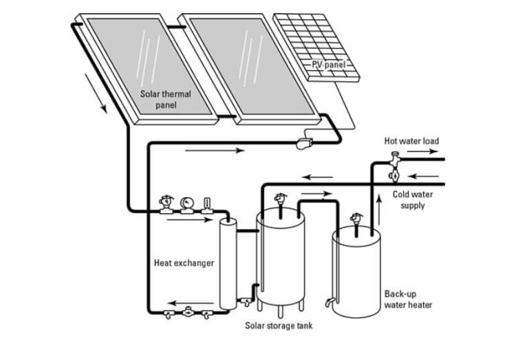 Same Day Hot Water - Closed Loop Solar Hot Water System Technical