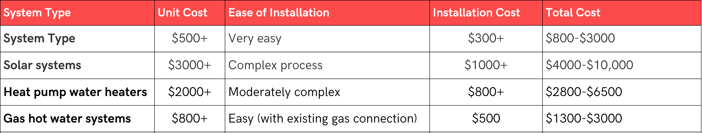 hot water system types