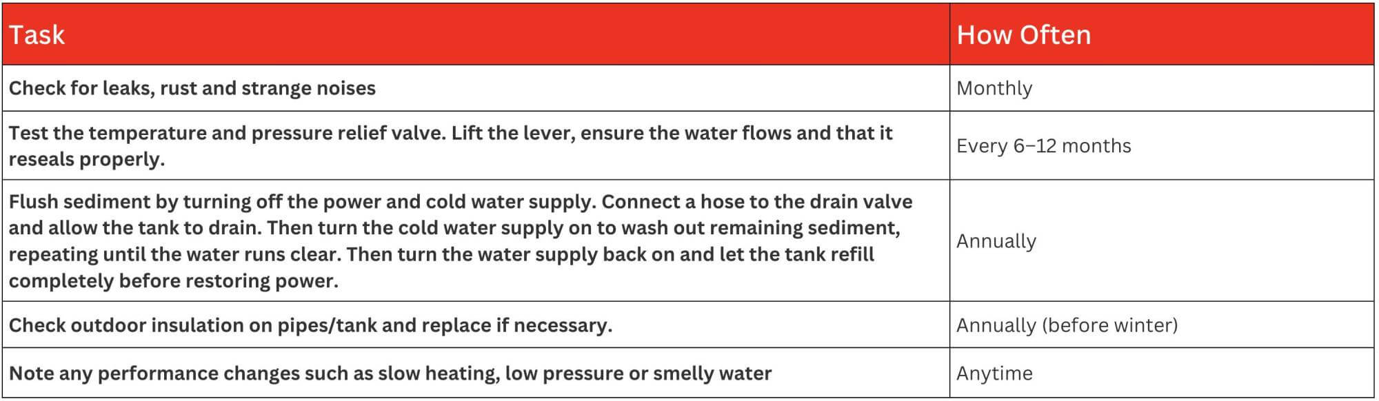 how to maximise your hot water systems lifespan