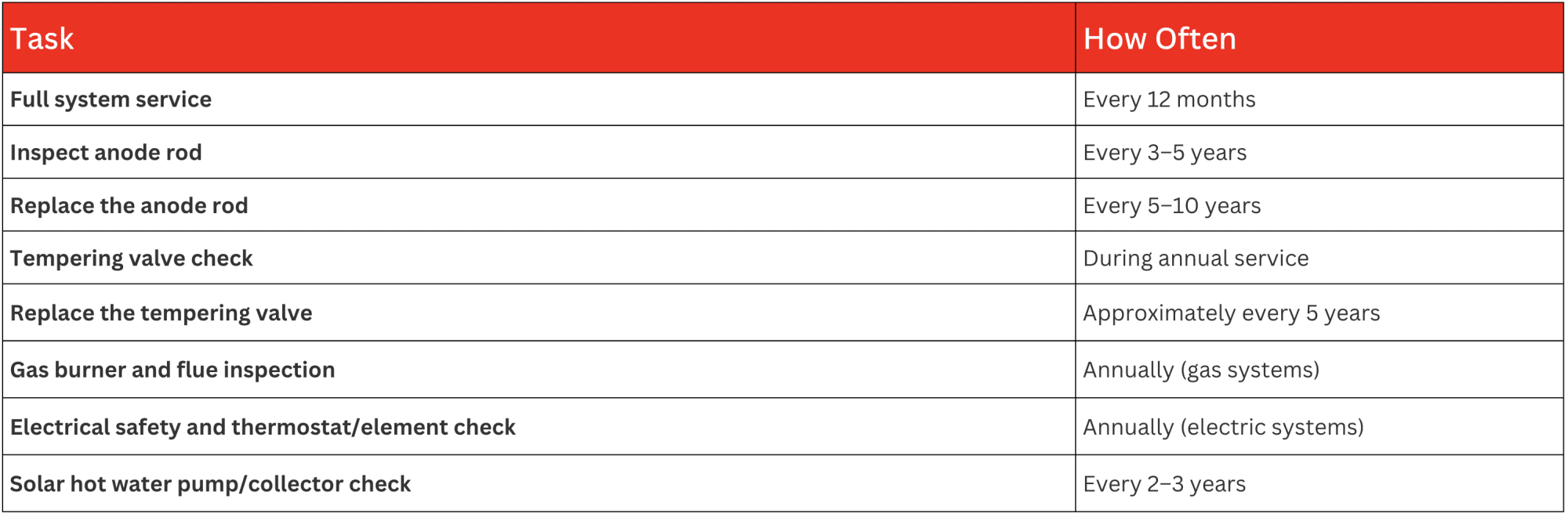 what to expect from professional service